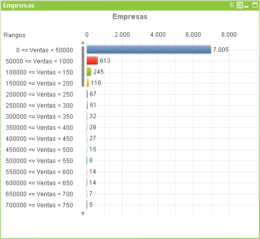 Class Bar Chart.png